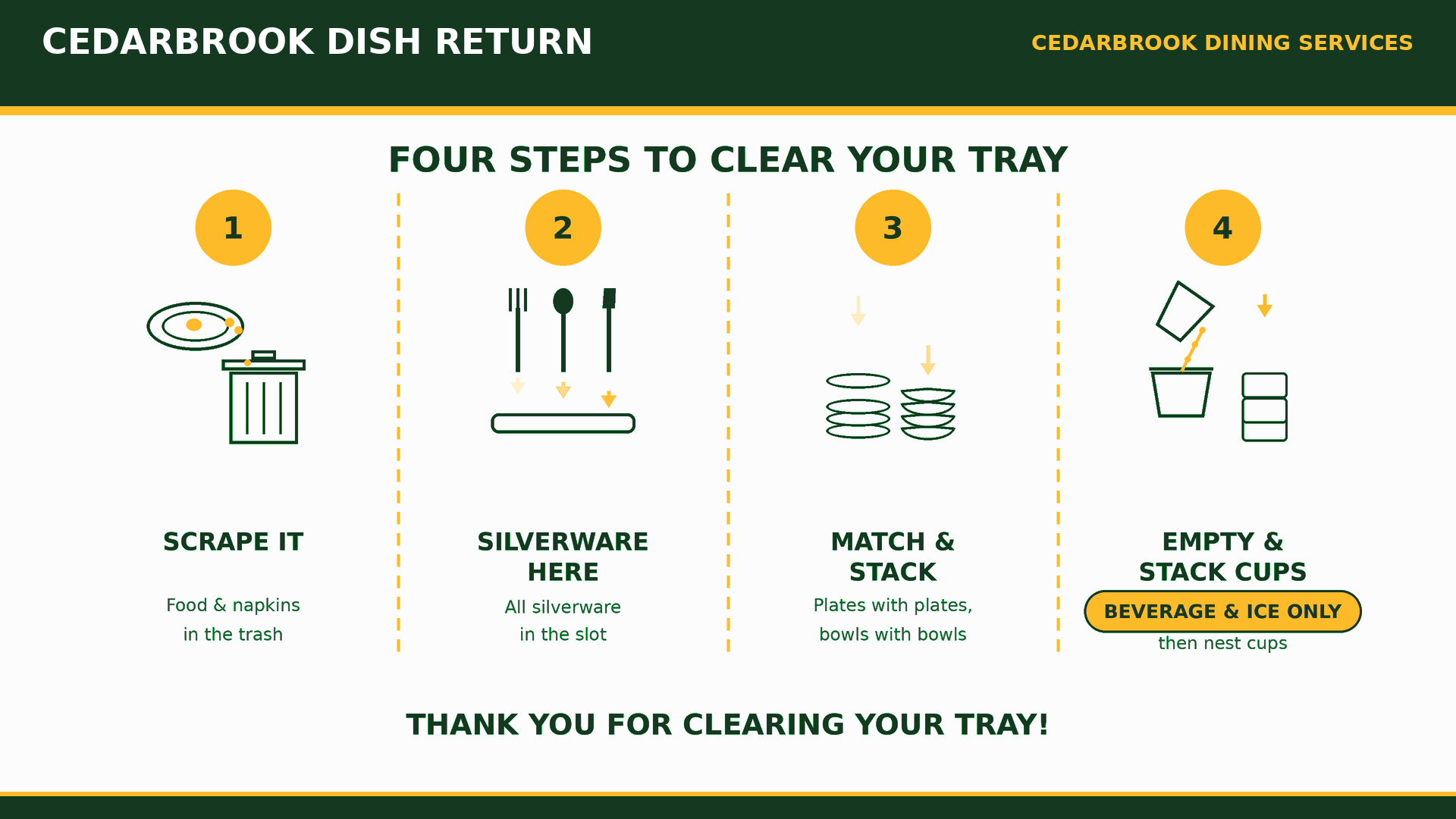 Sample animated TV screen showing dish-return instructions for a fictional dining hall